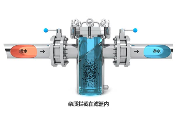 蓝式过滤器工作原理